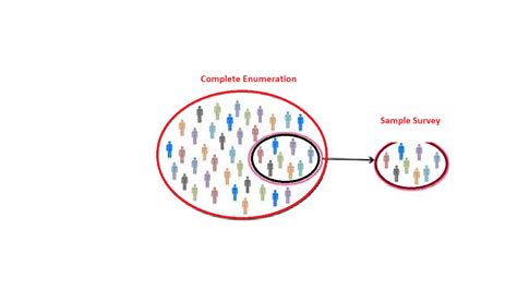 total enumeration